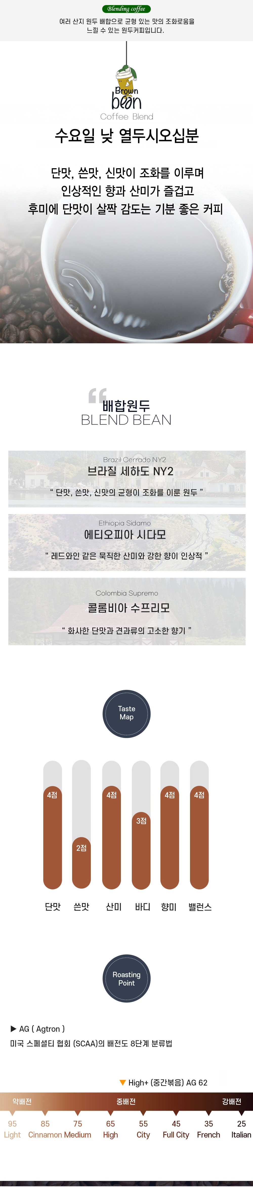 수요일 낮 열두시 오십분 원산지, 향미와 로스팅 안내
