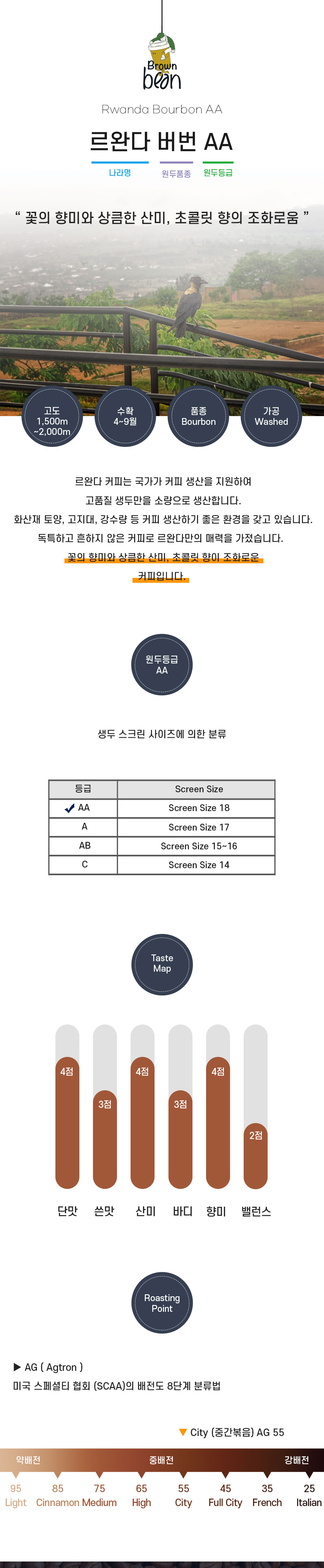 르완다 버번AA 원산지, 향미와 로스팅 안내