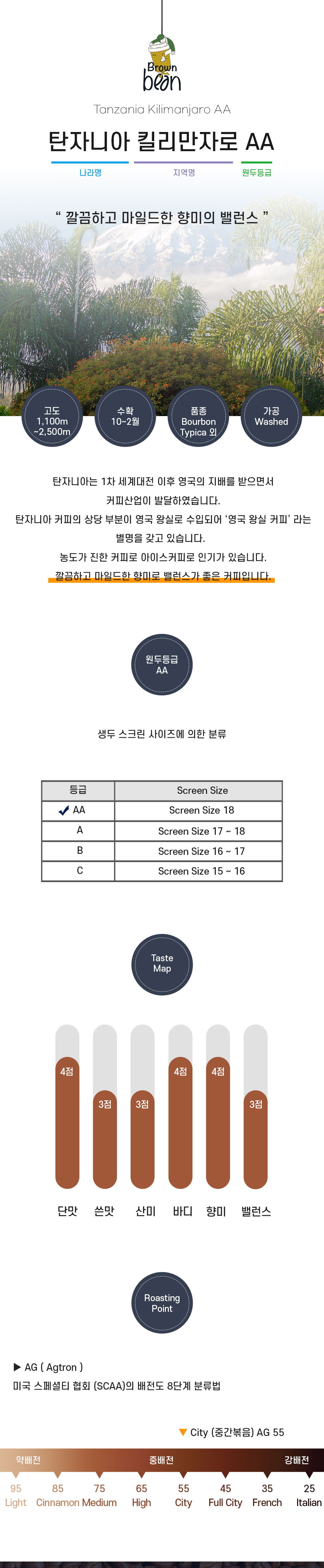 탄자니아 킬리만자로 원산지, 향미와 로스팅 안내