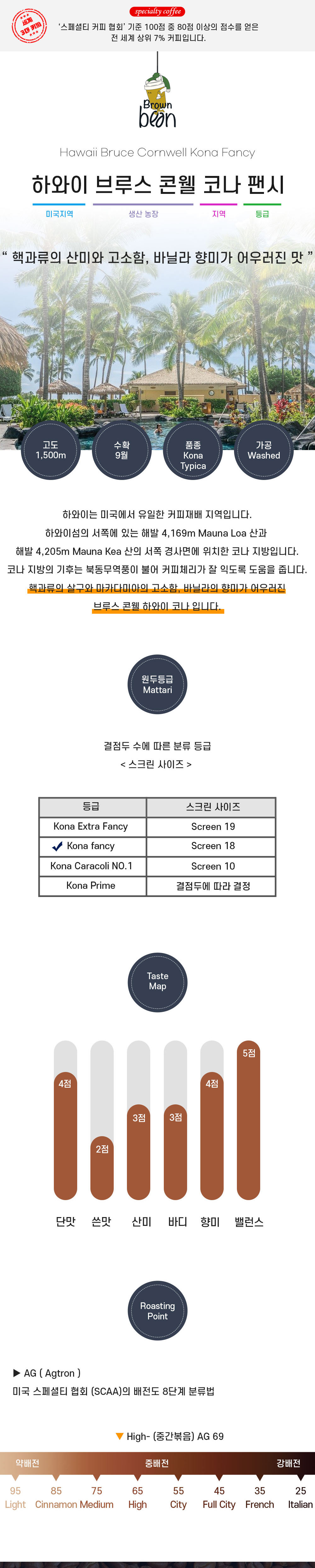 하와이안 코나 원산지, 향미와 로스팅 안내
