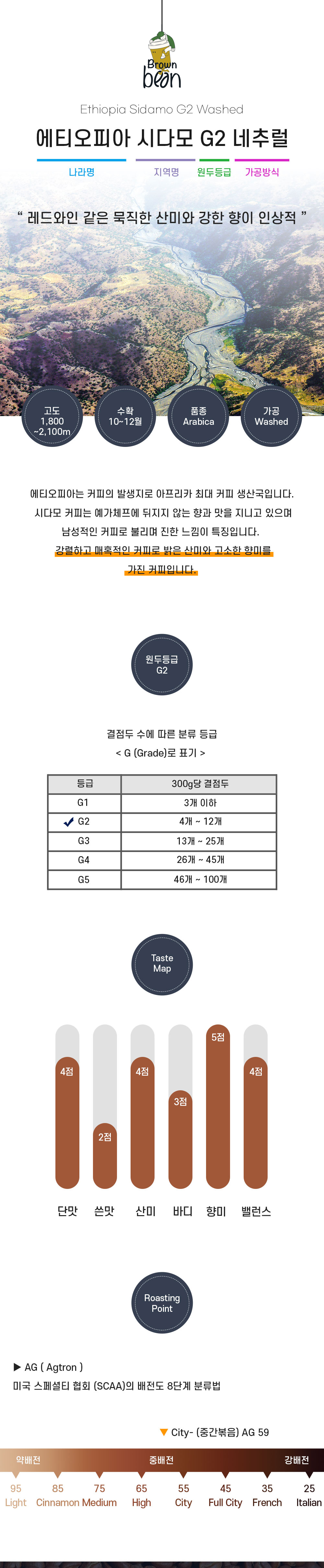 에티오피아 시다모 원산지, 향미와 로스팅 안내