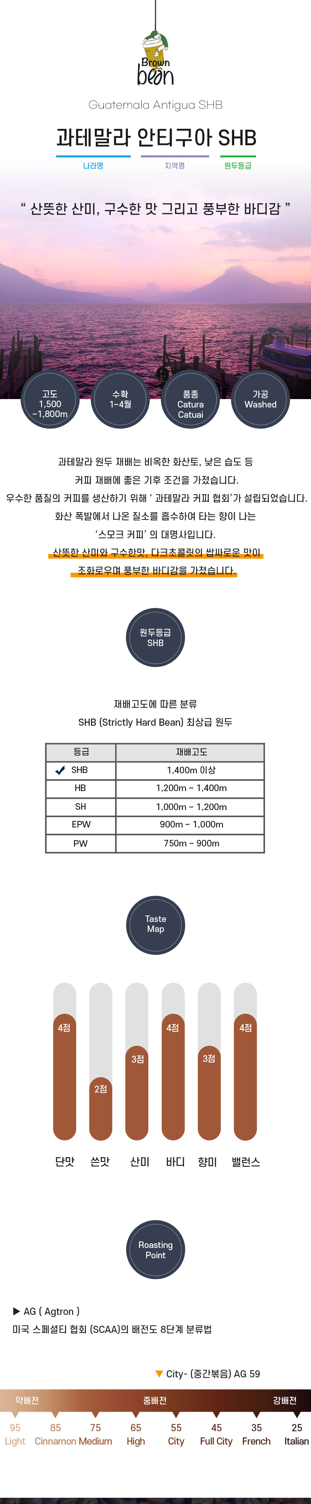 과테말라 안티구아 SHB 원산지, 향미와 로스팅 안내