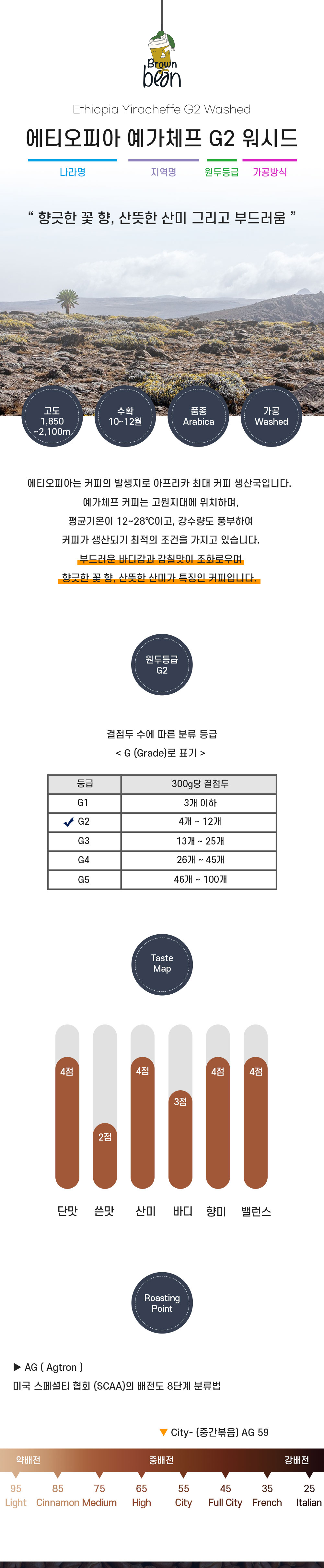 에티오피아 예가체프 G2 원산지, 향미와 로스팅 안내