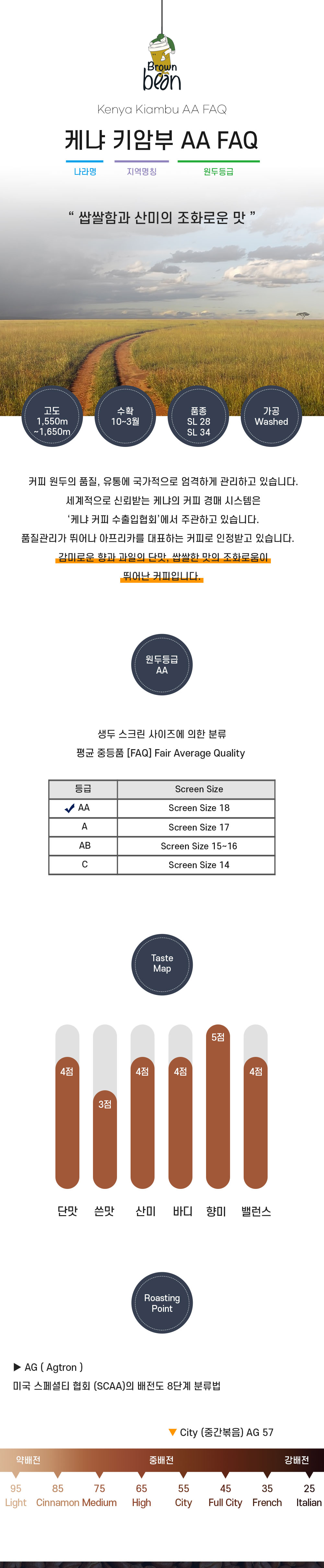케냐 키암부 AA 원산지, 향미와 로스팅 안내