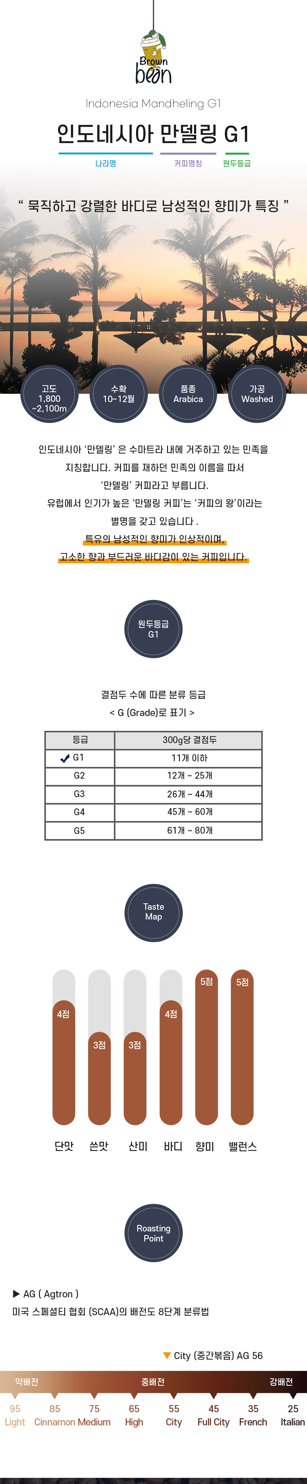 인도네시아 만델링 G1 원산지, 향미와 로스팅 안내